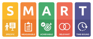 Creating SMART Goals: A Pathway to Success